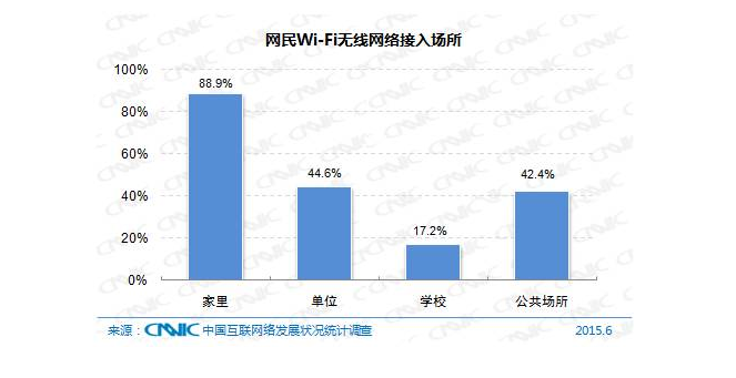 5犎˽Ї(lin)W(wng)F(xin)