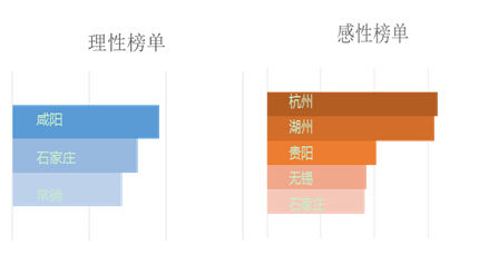 ͨ^(gu)LIWC~(k)(du)(sh)(j)M(jn)з(yng)ʯf¡ȳеľW(wng)б_(d)ϸ@wF(xin)@ЩеľW(wng)(du)r(sh)P(gun)ע^ԡW(wng)λаcL(fng)Ԋ(sh)ϡ