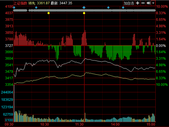 ձPָյ5.9%U3500c (chung)I(y)΢q0.51%