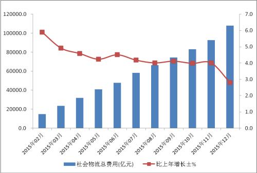 ҇M(fi)ռGDP_(d)16% ،(sh)ʩٹ·M(fi)