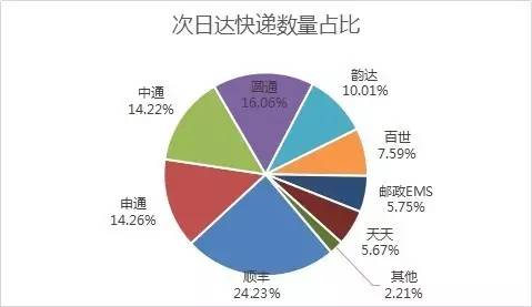 _(d)f(sh)F(xin)SȻ24.23%Ŀf(sh)ռλAͨͨͨ_(d)ڶλEMSȷ