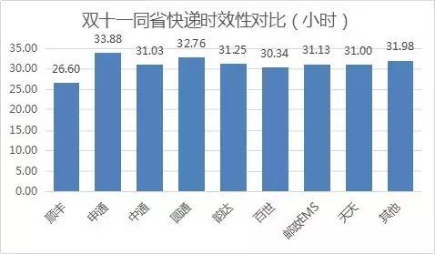 ʡ(ni)fF(xin)SɞΨһһҕr(sh)Чͻ30Сr(sh)Ŀf˾ƽf_(d)Õr(sh)26.6Сr(sh)˺ǰͨEMS_(d)Aͨͨ^(qing)Ŀf˾ʡ(ni)fıF(xin)(yu)ͨһ_(d)